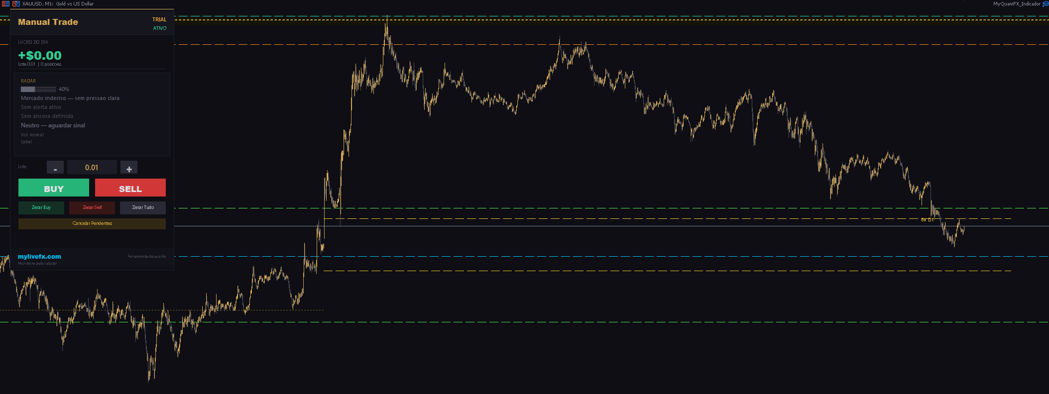 XAUUSD M1