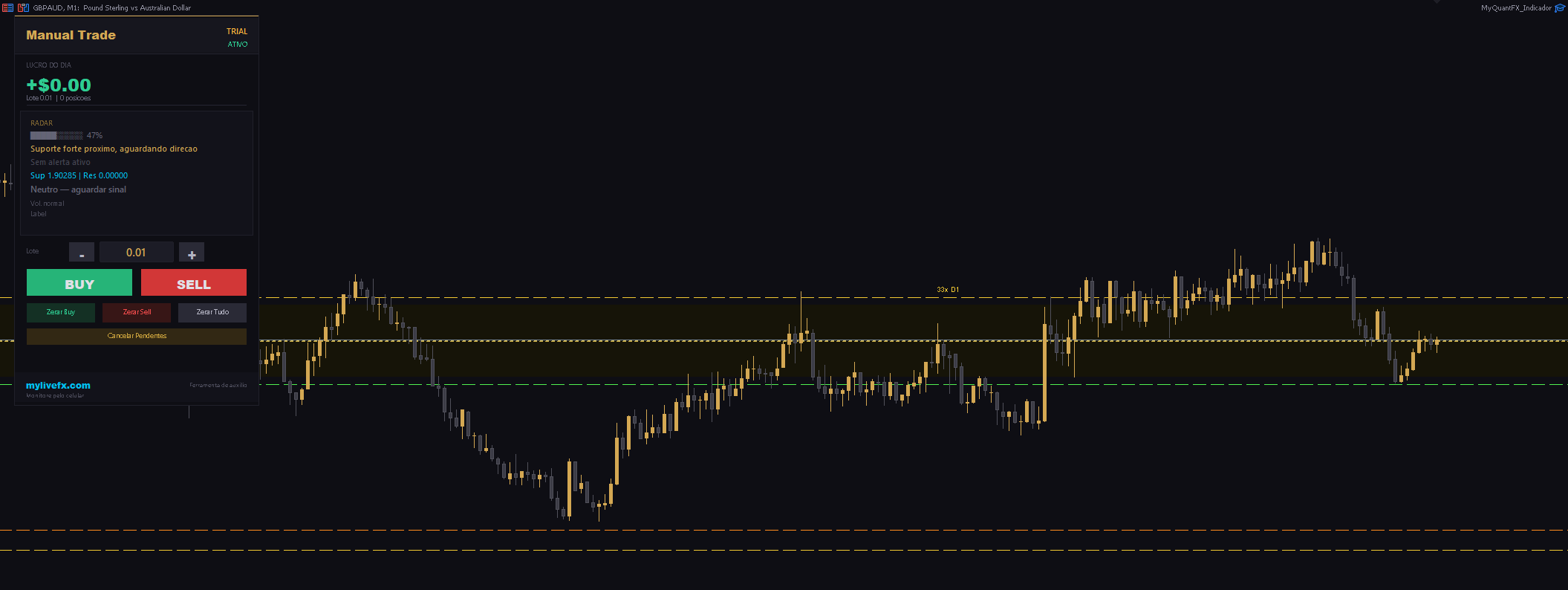 GBPAUD M1