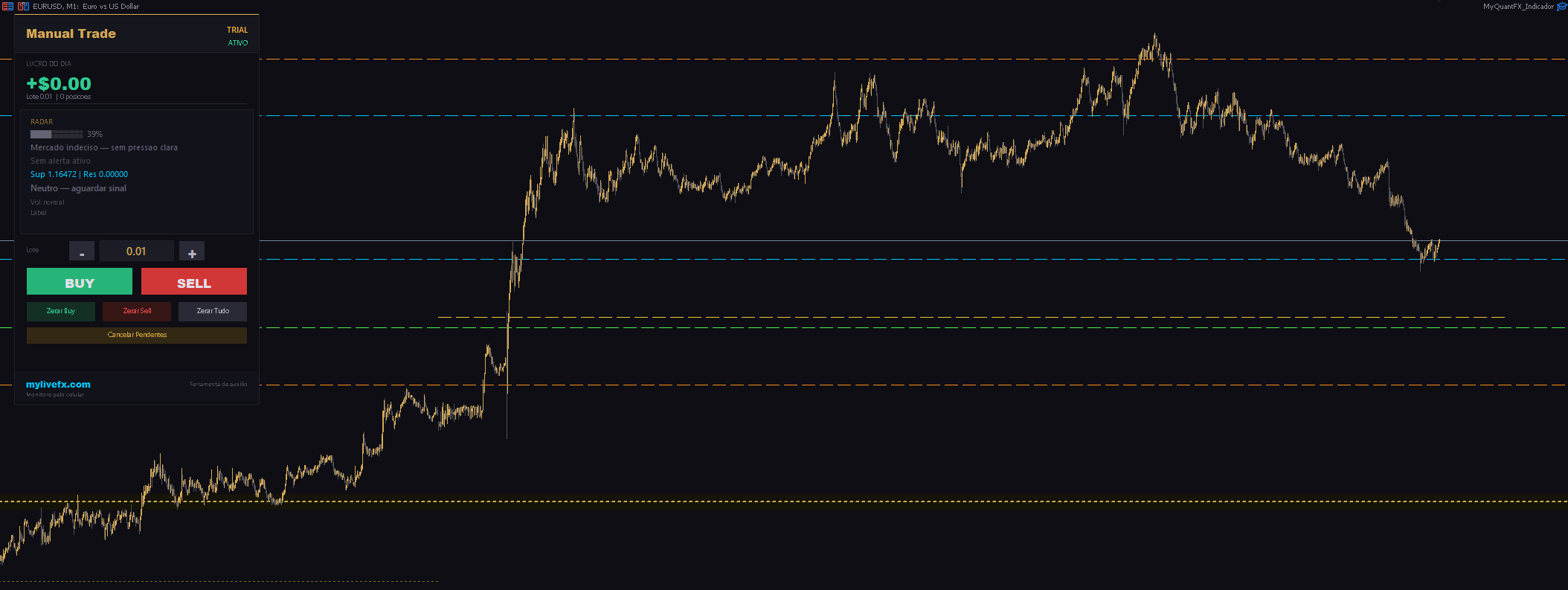 EURUSD M1