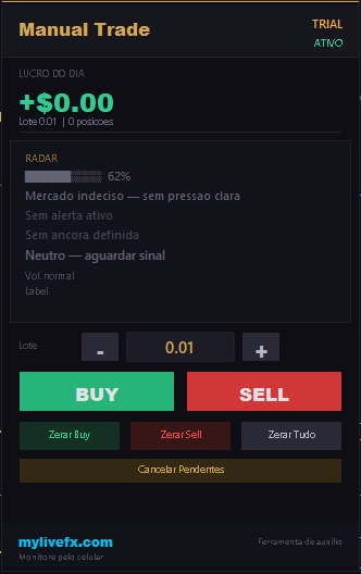 XAUUSD H1