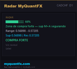 Radar MyQuantFX CADCHF D1